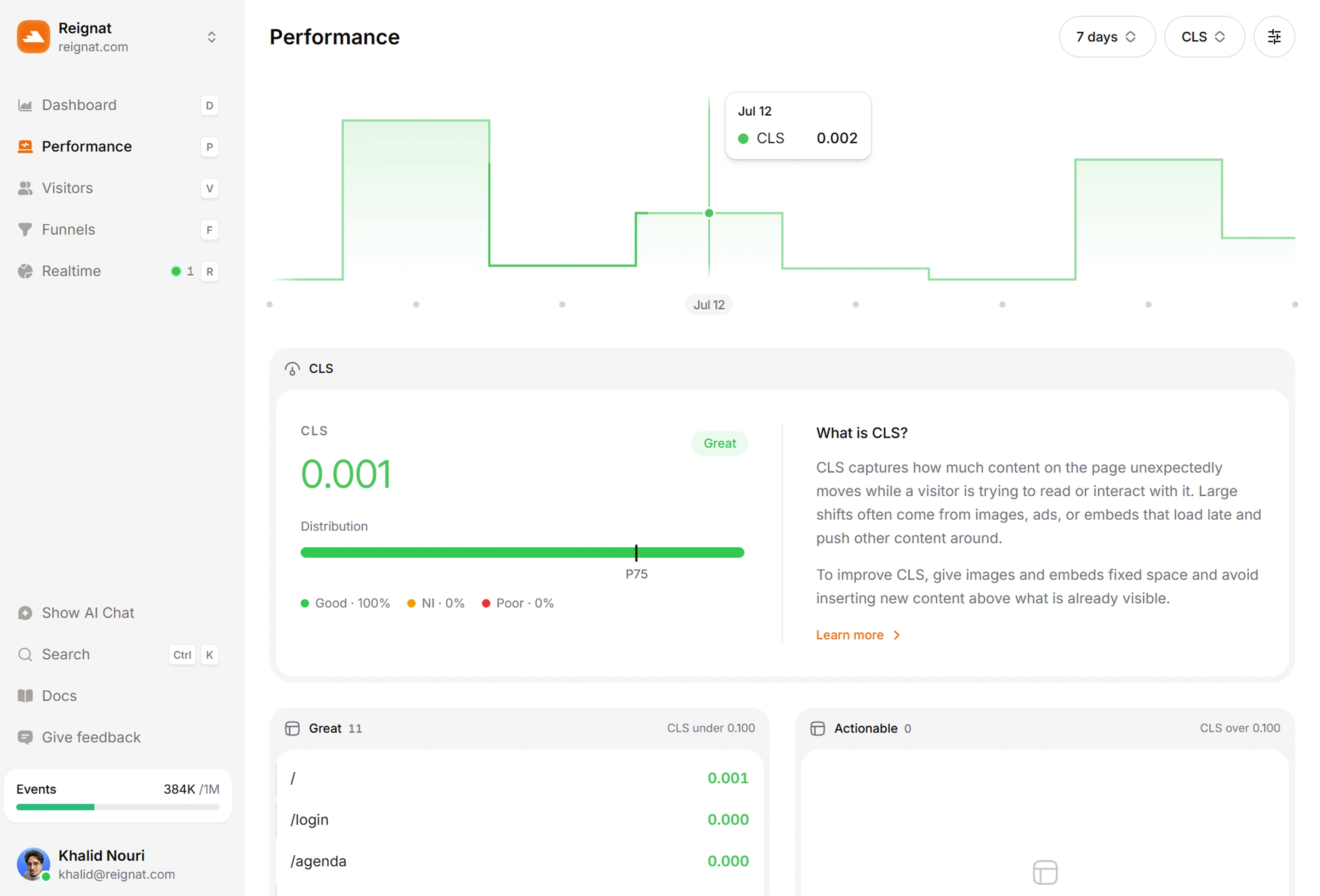 Reignat Performance preview